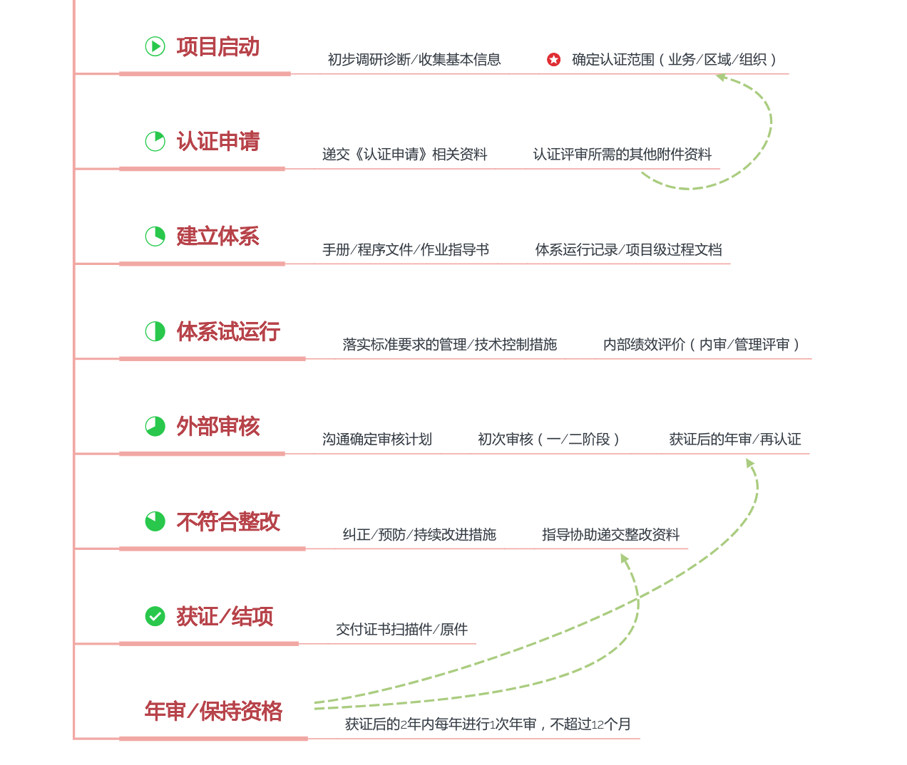 涉密信息系统集成资质