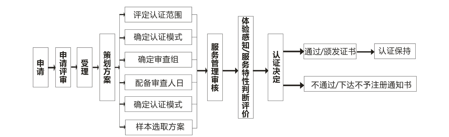 涉密系统集成