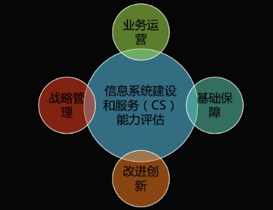 质量管理体系认证