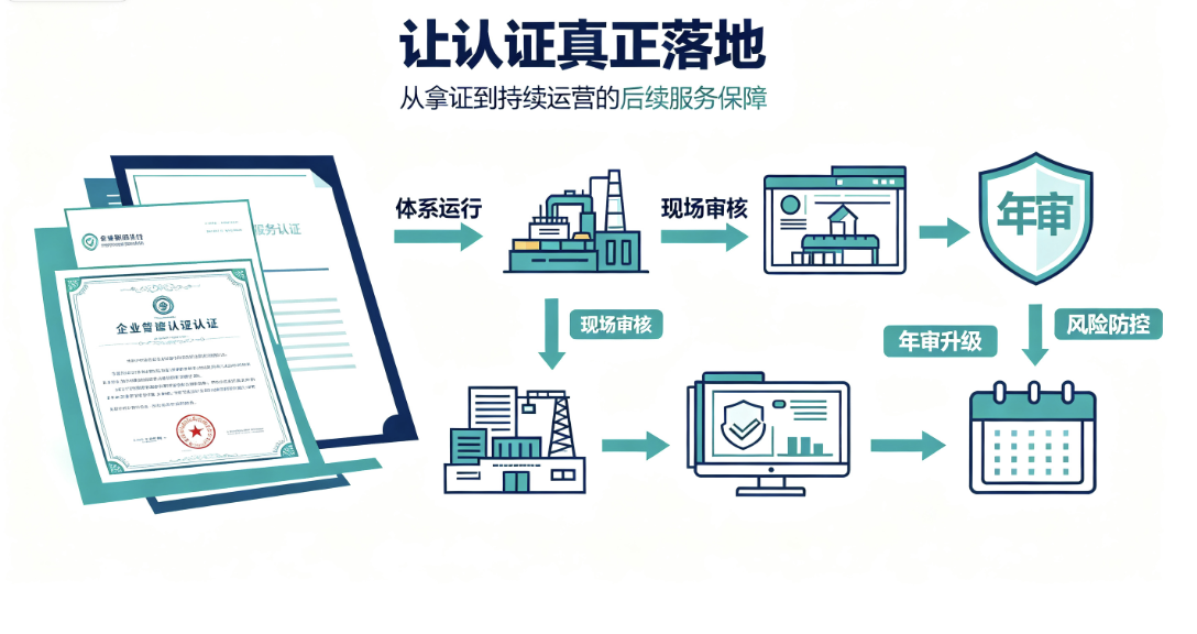 企业认证咨询后续落地服务保障：如何让认证真正“落地”？