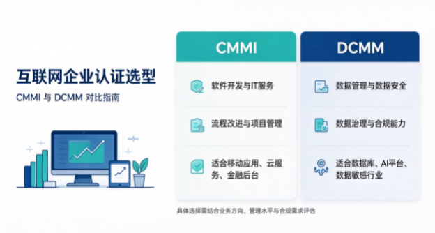 互联网企业认证选型：CMMI与DCMM哪个更适合？专家解读+专业机构推荐