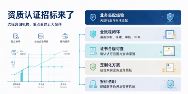 资质认证“招标”来了！选择机构要看这5大核心条件
