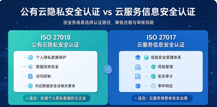 公有云隐私安全认证vs. 云服务信息安全认证：云企业选择哪个更合适？