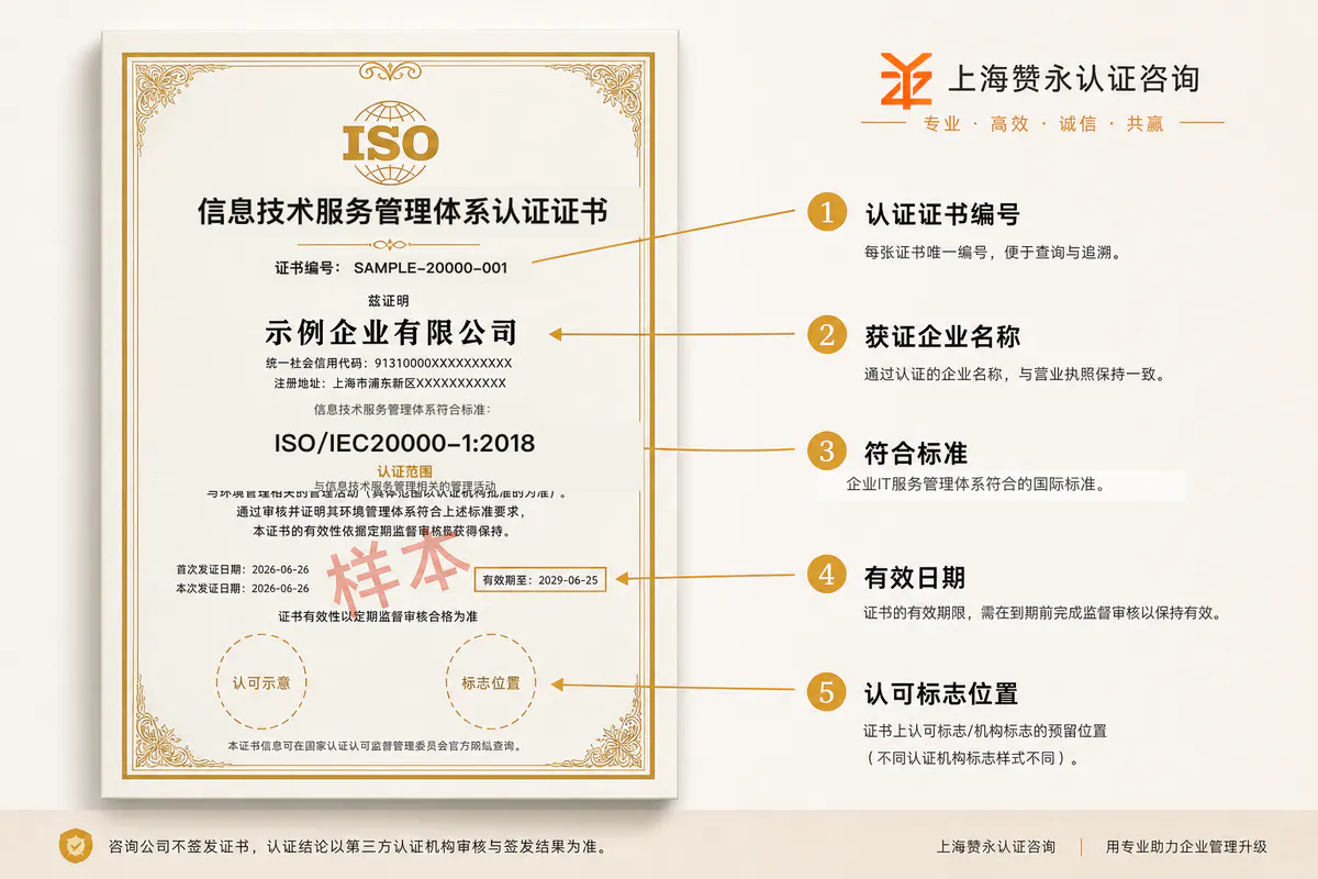 ISO20000信息技术服务管理认证