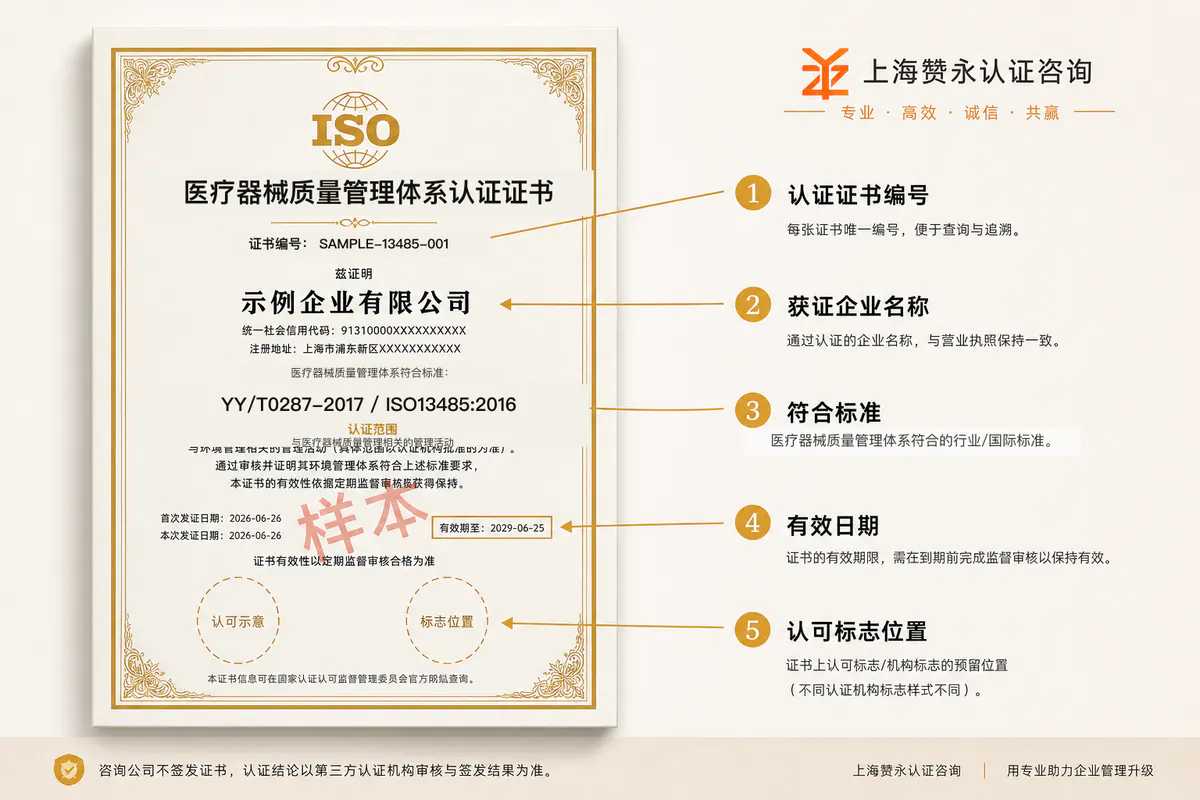 ISO13485医疗器械管理认证
