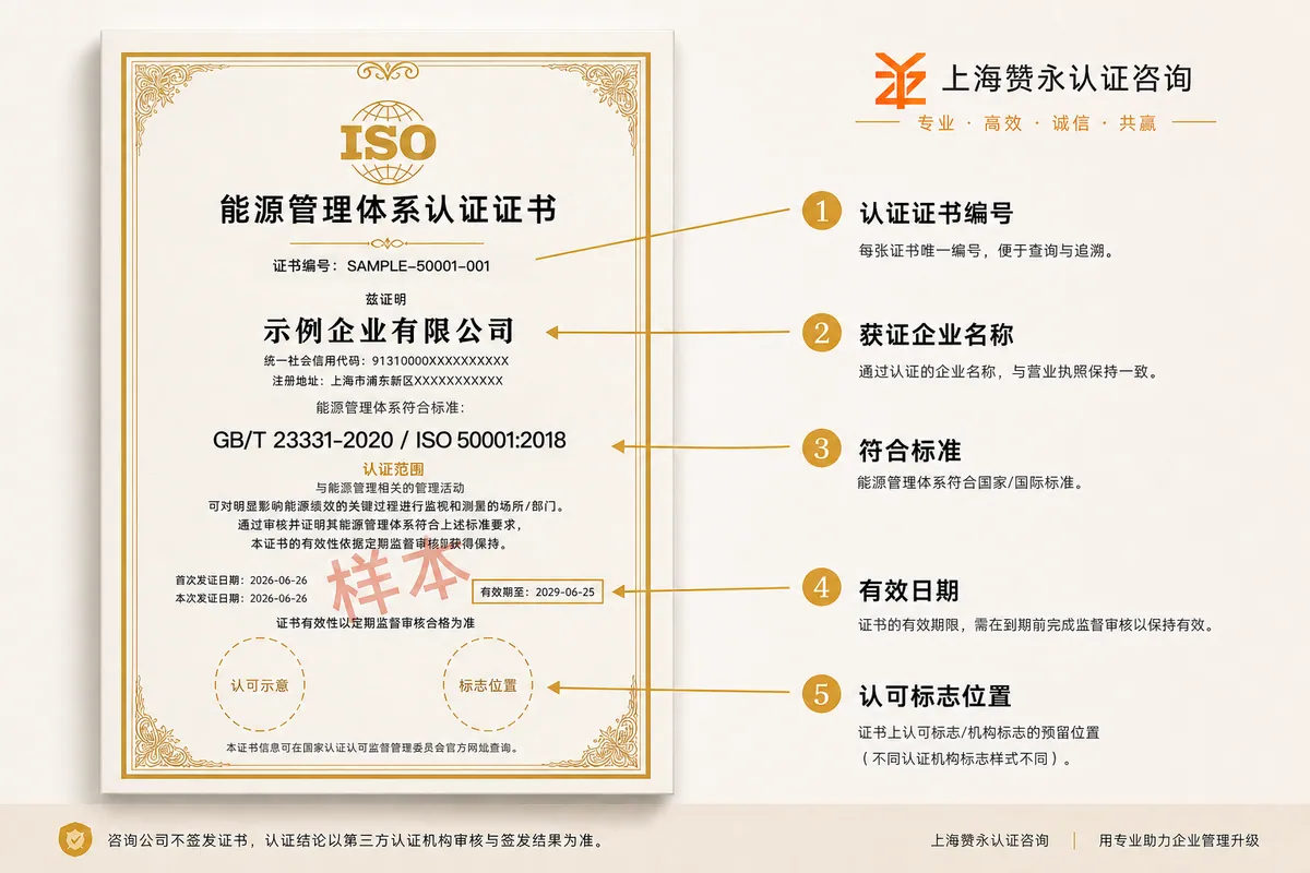 ISO50001能源管理认证