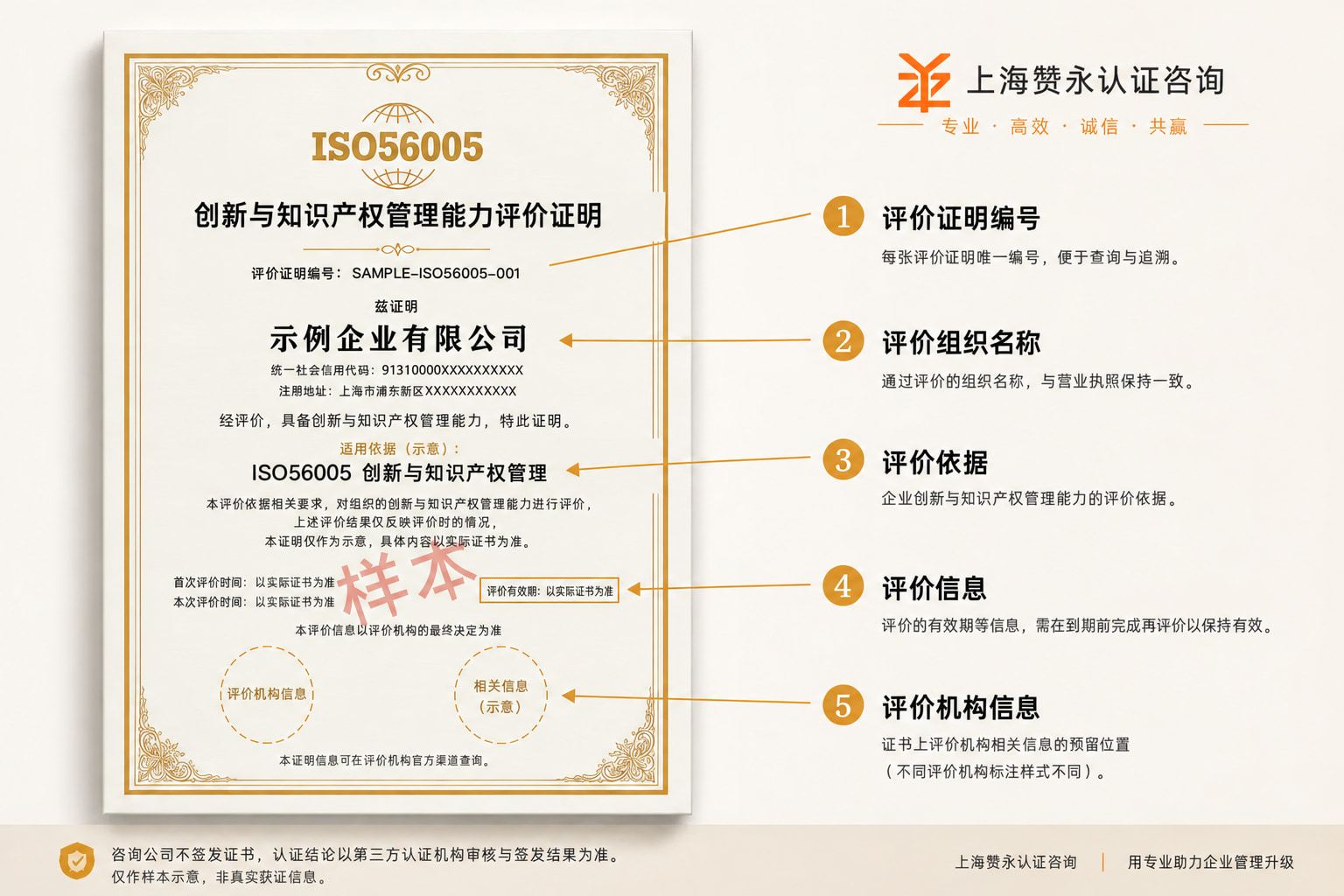 ISO56005创新与知识产权管理能力评价