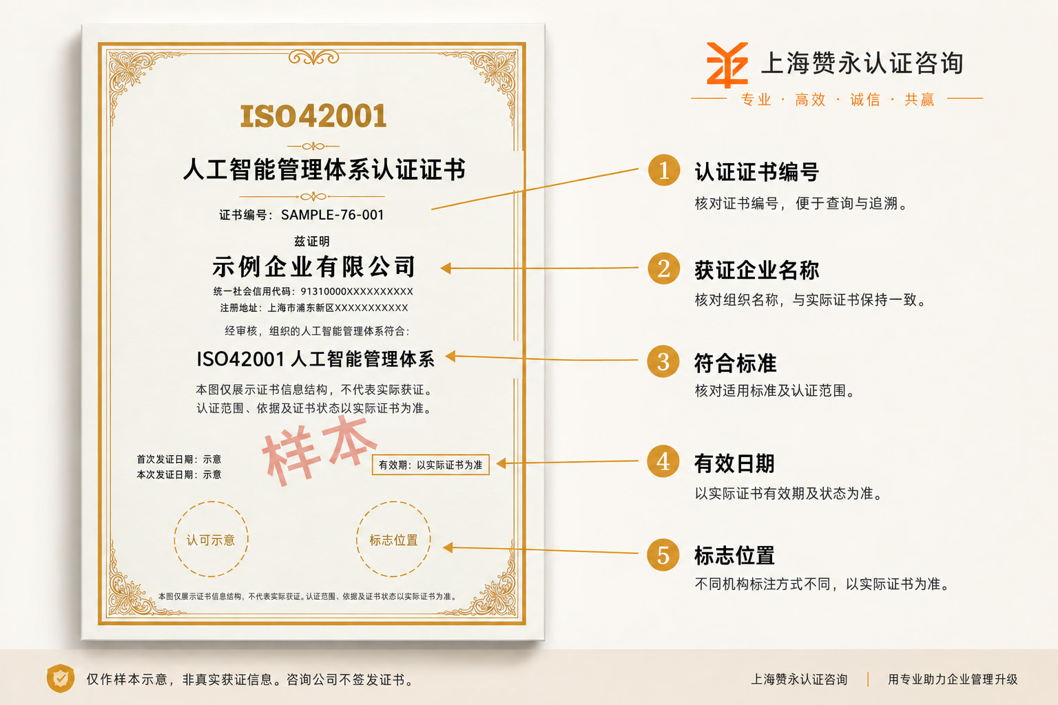 ISO42001人工智能管理体系认证
