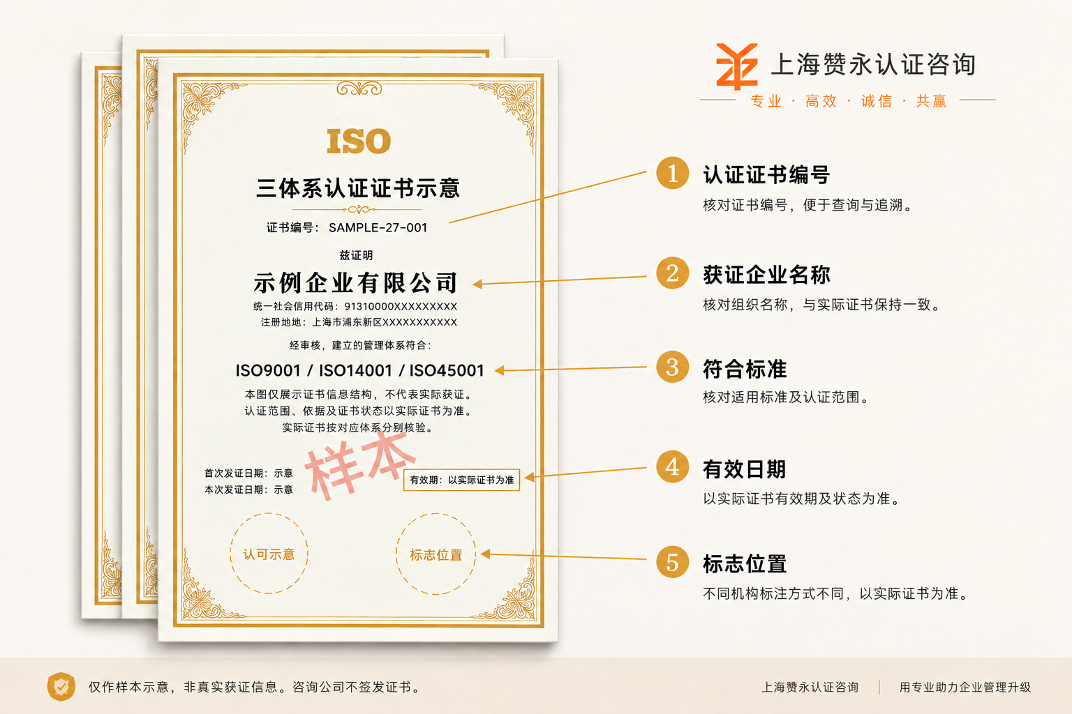 ISO认证三体系认证