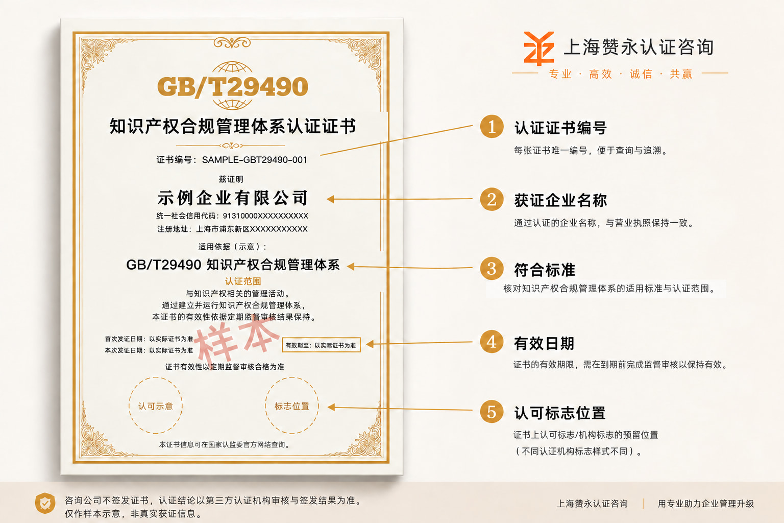 GB/T29490知识产权合规管理体系认证