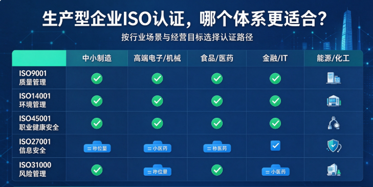 生产型企业ISO认证：哪个体系更适合？专家解读政策、选择与实操指南