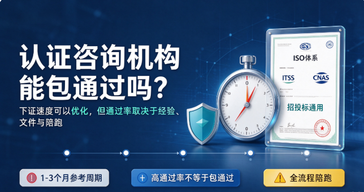 企业认证“下证速度”真实解答：认证咨询机构能“包通过”吗？