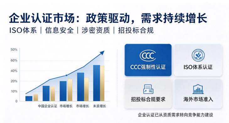 企业各类认证找哪家机构？